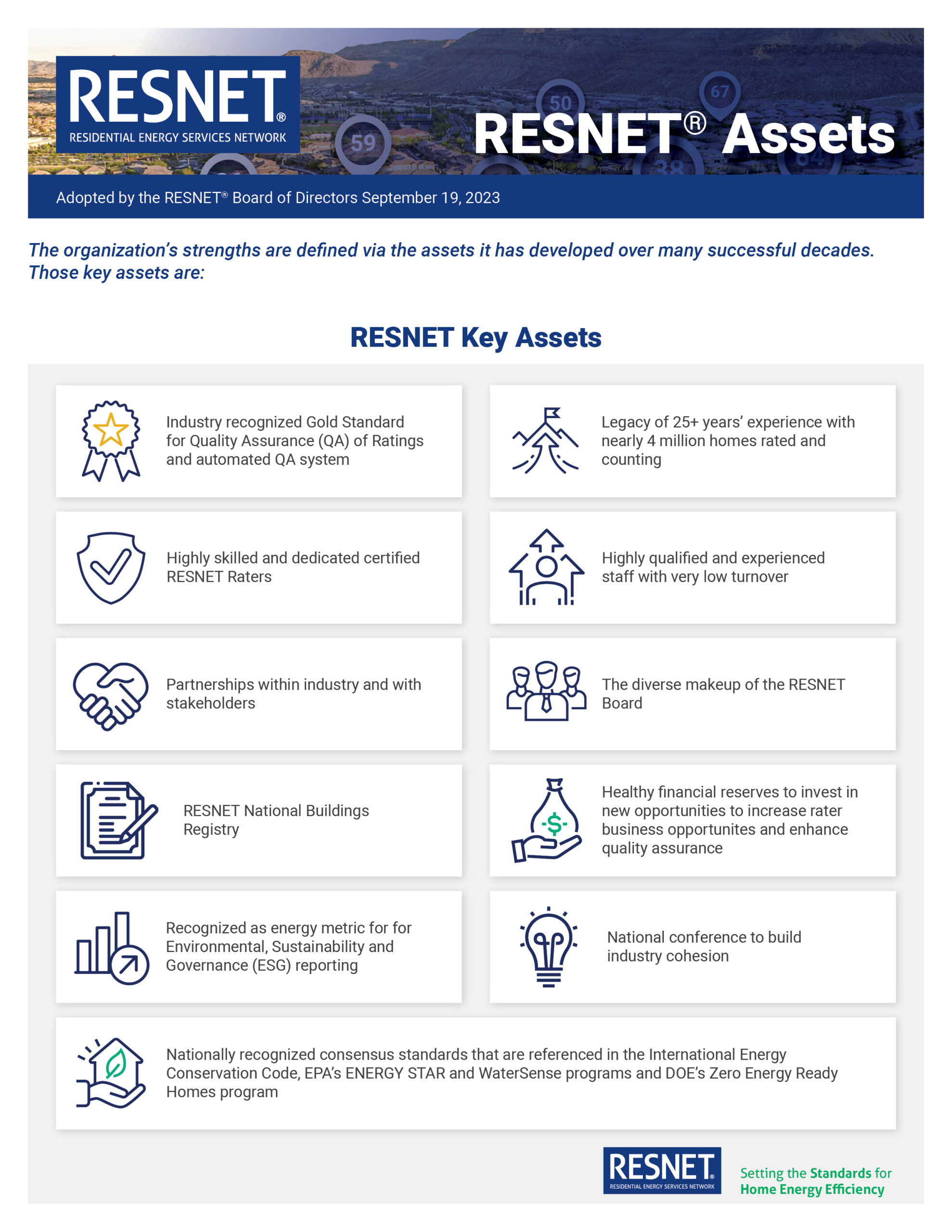 Releases New Infographic on Assets